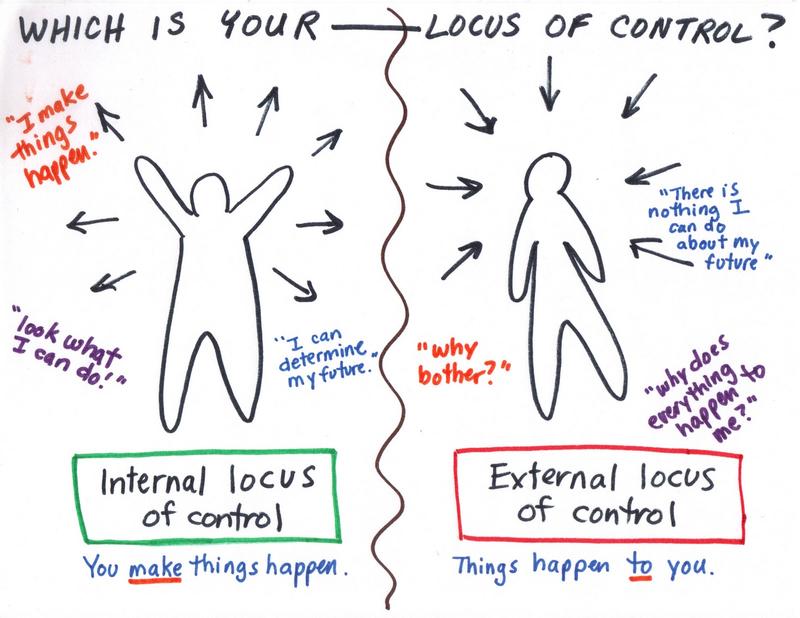 which-is-your-locus-of-control_en.jpg