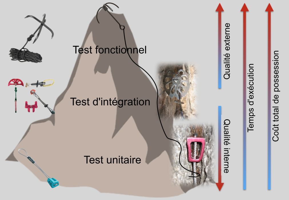 Xtest_levels_fr.png
