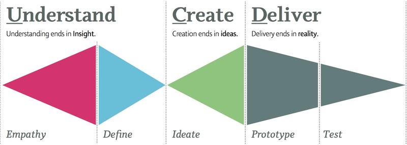 UCD-process_en.jpg