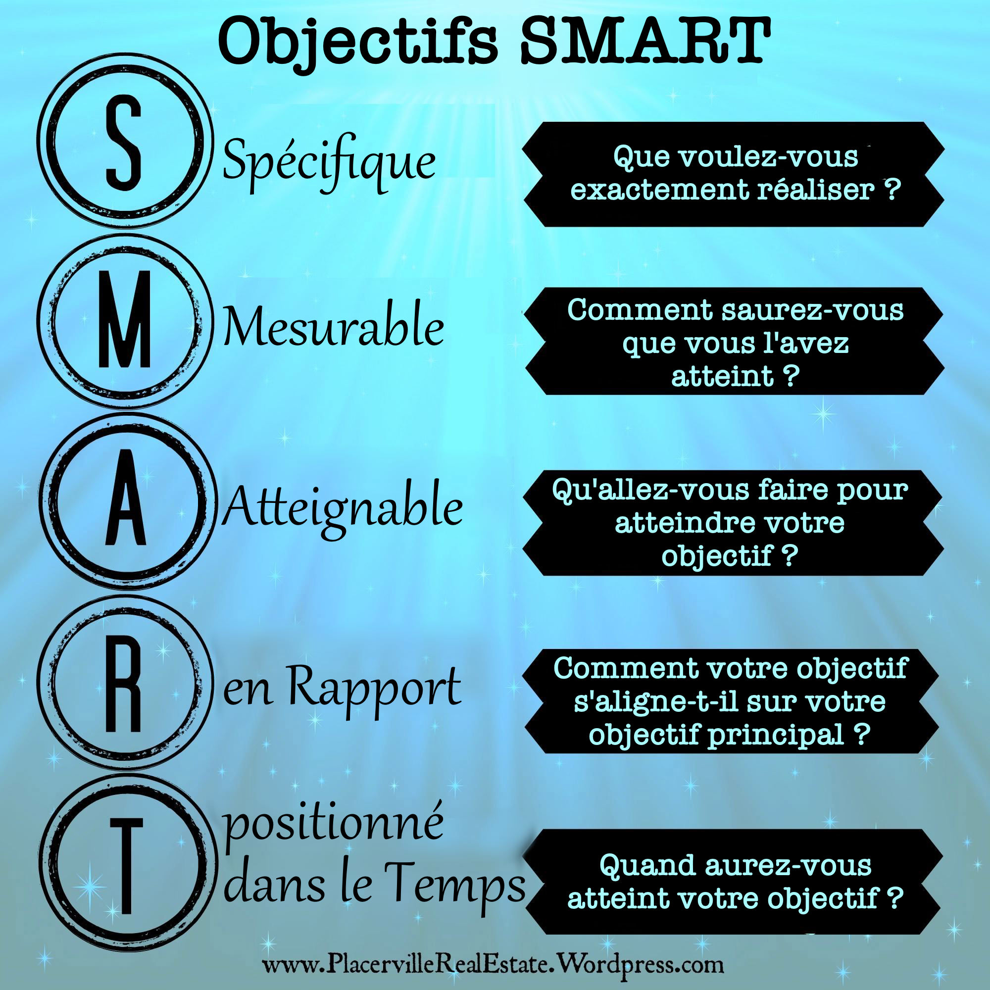 smart-goals-john-conca_fr.png