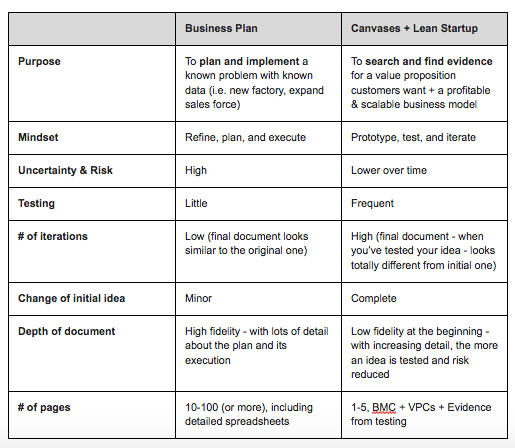 business-plan-vs-canvases_en.png