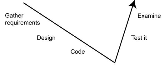Fig5-cycleV-iteratif.jpg