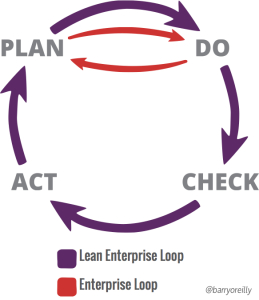 lean-enterprise-learning-loop_en.jpg