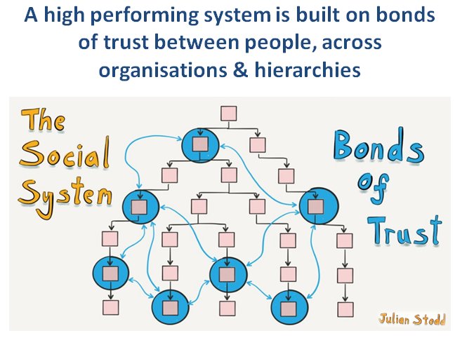 the-social-system-vs-bonds-of-trust_en.jpg