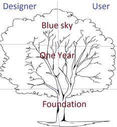 tree-sections.jpg