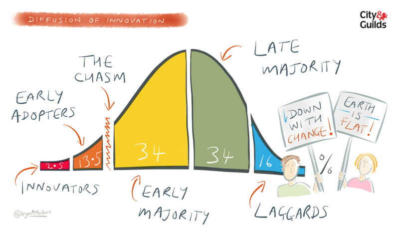 diffusion-of-innovation_en.png