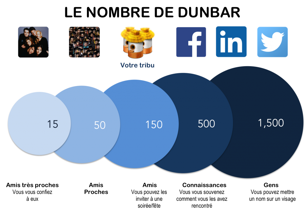 DunbarsNumber-YourTribe_fr.png