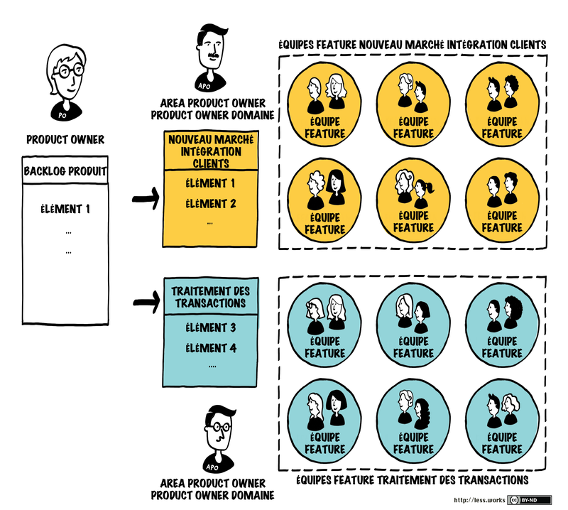 requirement-areas_fr.png