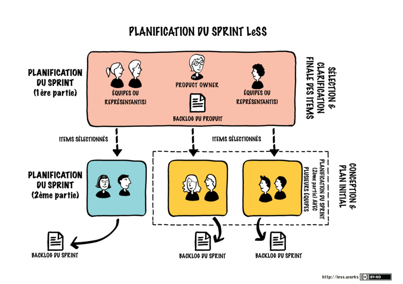 Less-planification-du-sprint.png