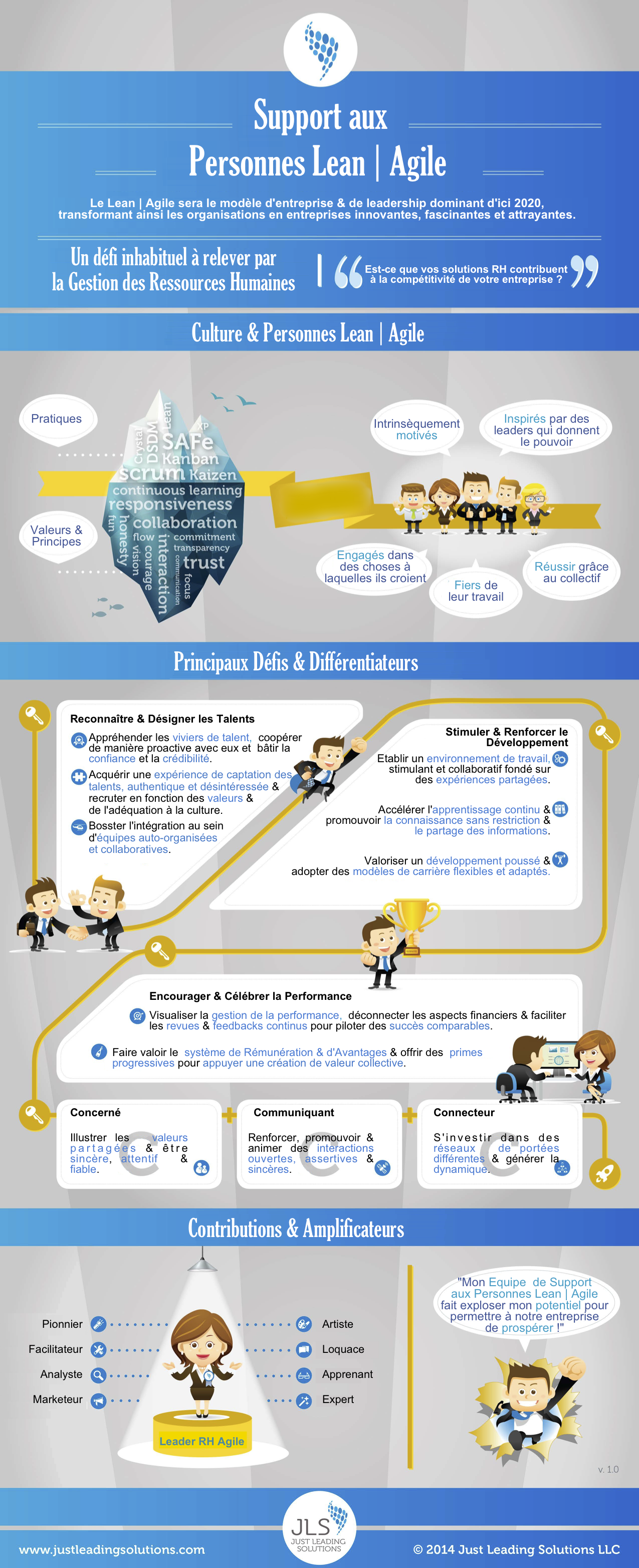 JLS_Lean-Agile-People-Operations_Infographic-v1.0_fr.png