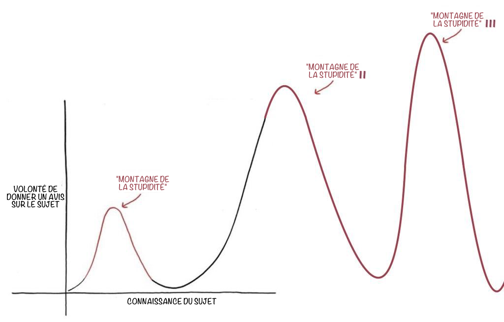mount_stupid_2_fr.png