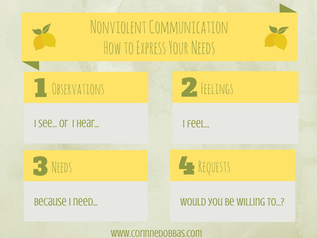 Nonviolent-Communication_en.png