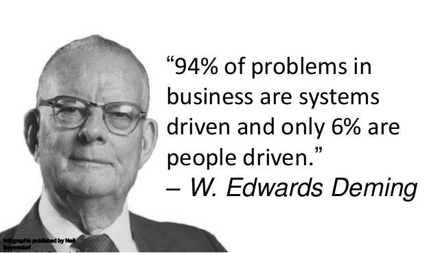 94p-of-problems-deming_en.jpg