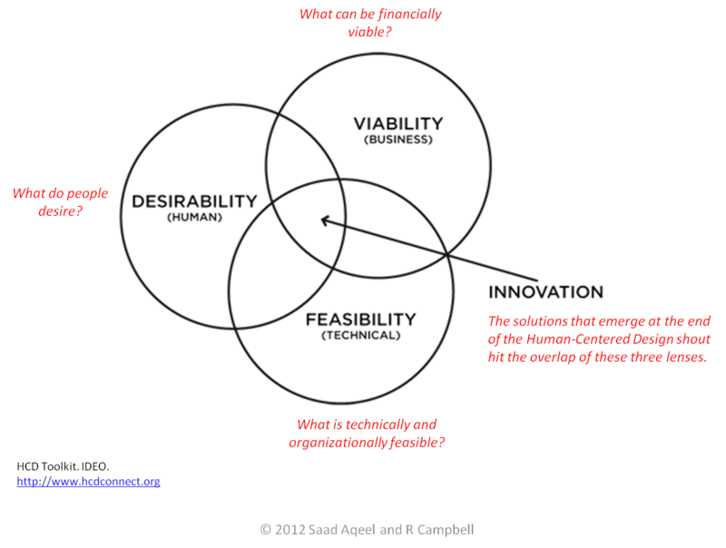 ideos-approach_en.png