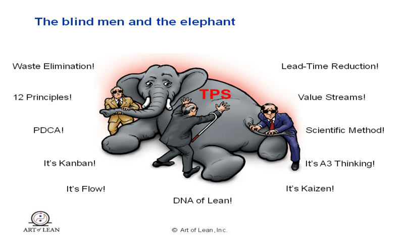 Art-Smalley-Lean-Elephant.gif