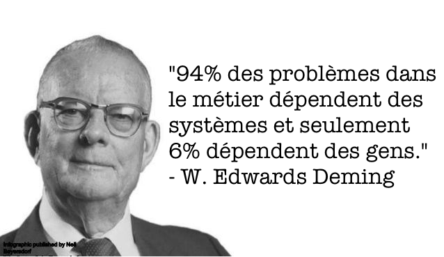 94p-of-problems-deming_fr.png