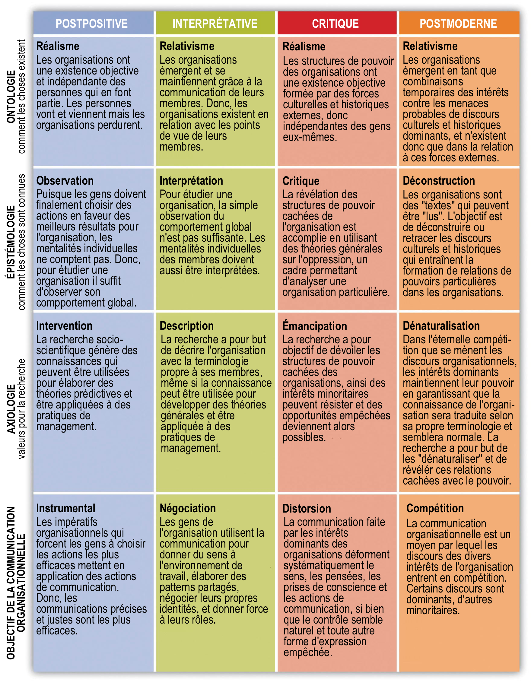 Approaches-to-Organizational-Theory-and-Research_fr.png