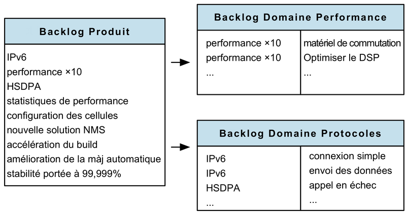 xarea_backlog_fr.png