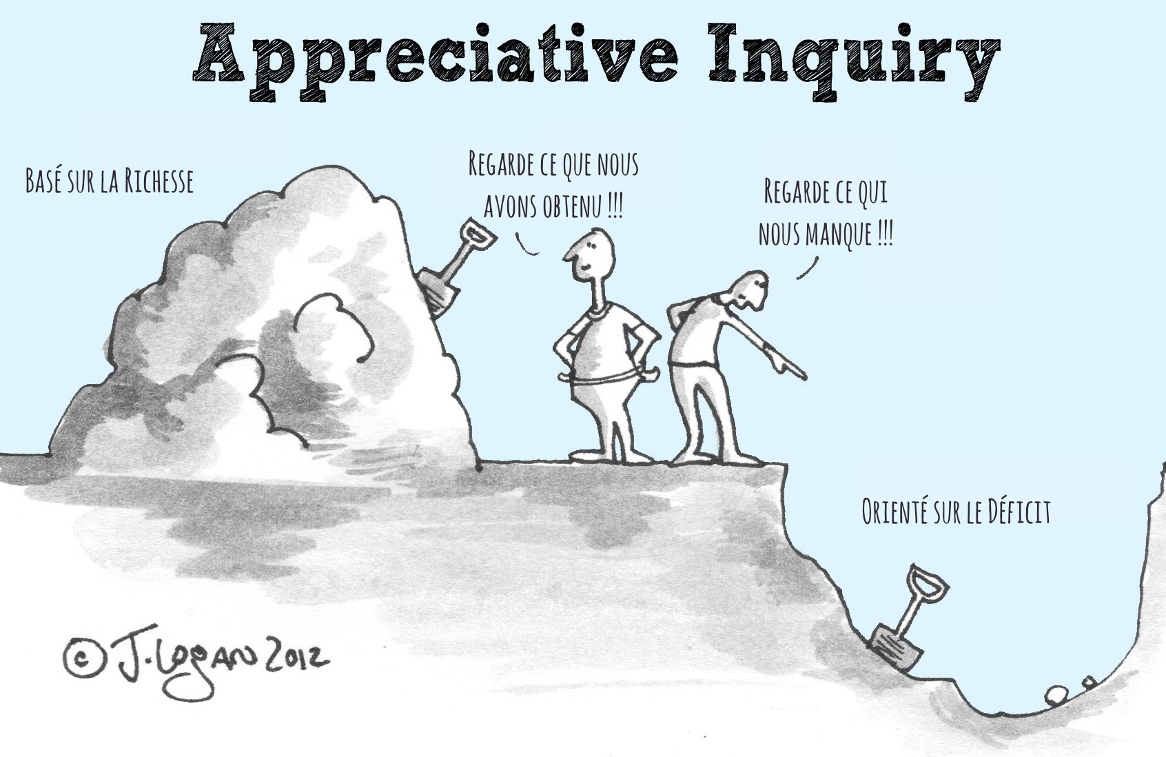 appreciative-inquiry-aaset-based_fr.png