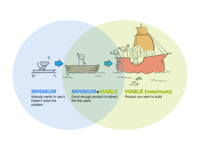 Minimum-Viable-Product-Comparison-photo_en.png