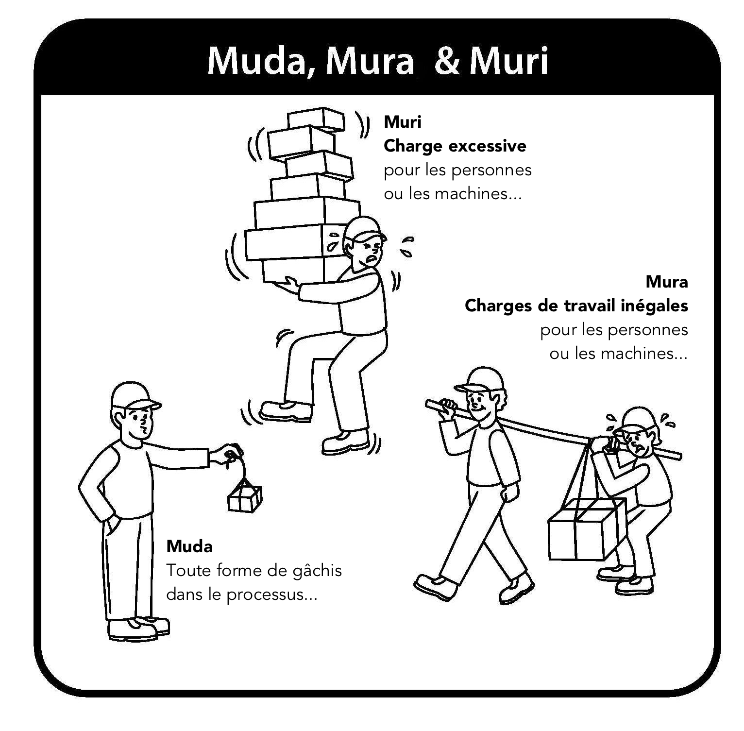 Muda-Mura-Muri-fr.png