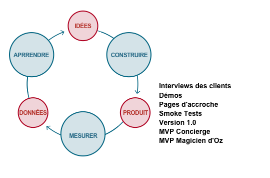 mvp_criteria-1_fr.png