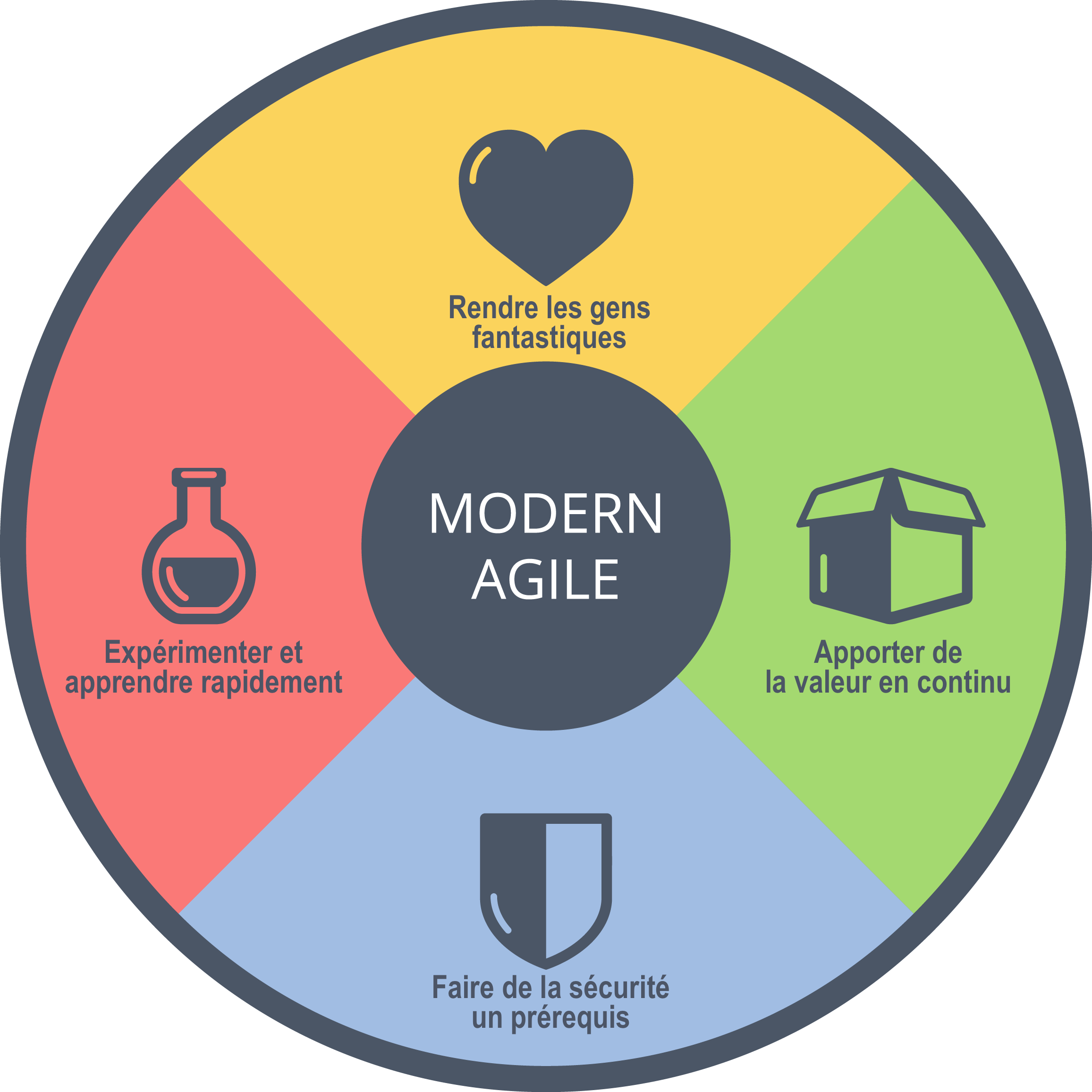 Modern-Agile-Wheel-FR.png