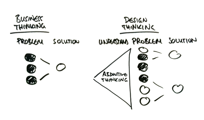 design-thinking-12032_en.png