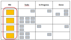 Sprint-Backlog-A.png