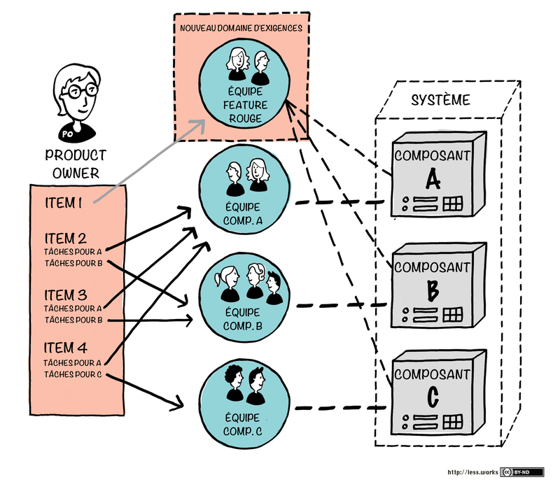 transition-component-teams-slow_fr.png