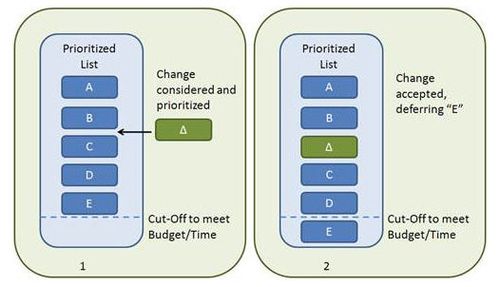 agile-priorisation-2.jpg