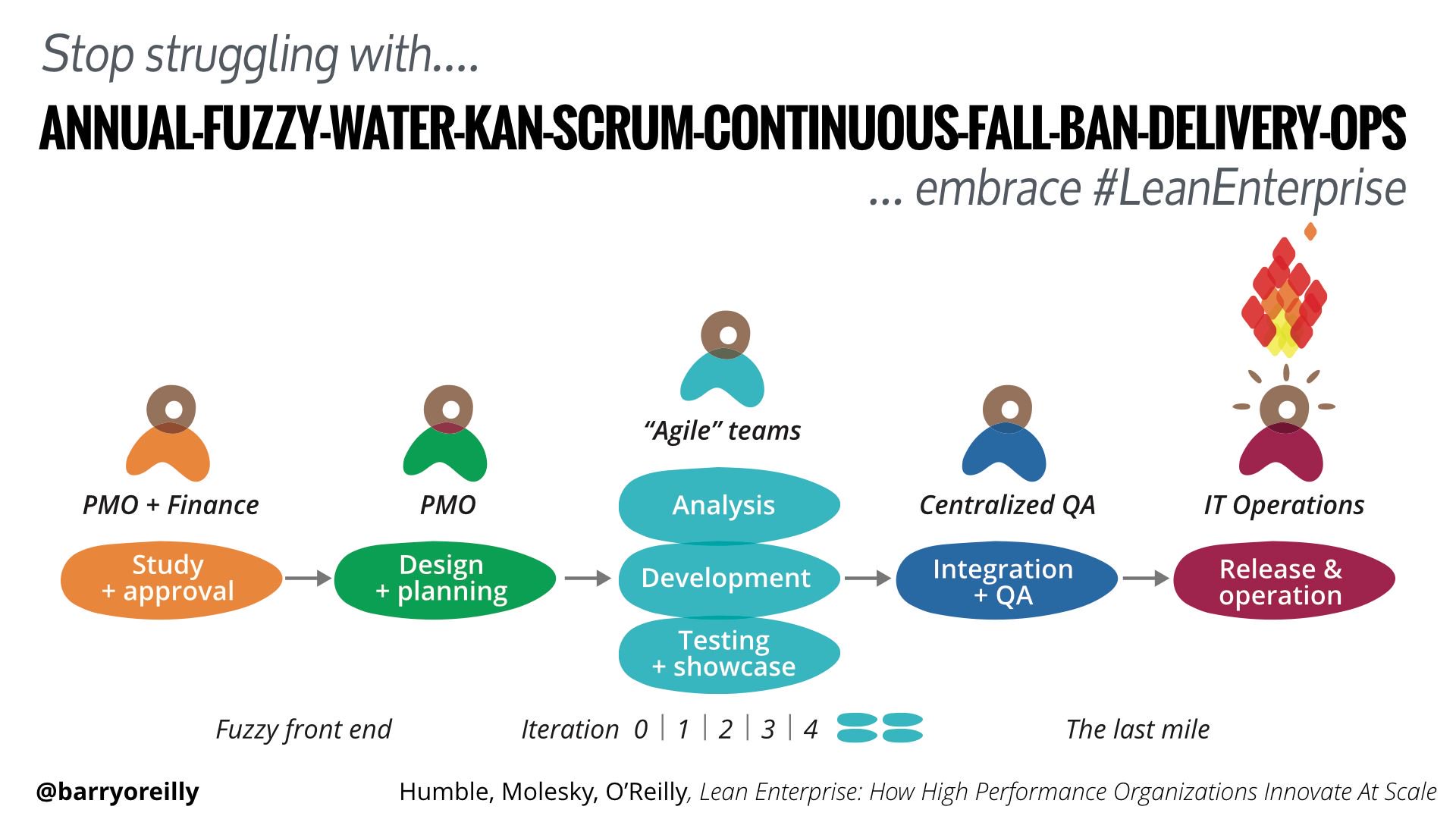 embrace-lean-enterprise_en.jpg