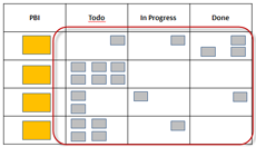 Sprint-Backlog-B.png