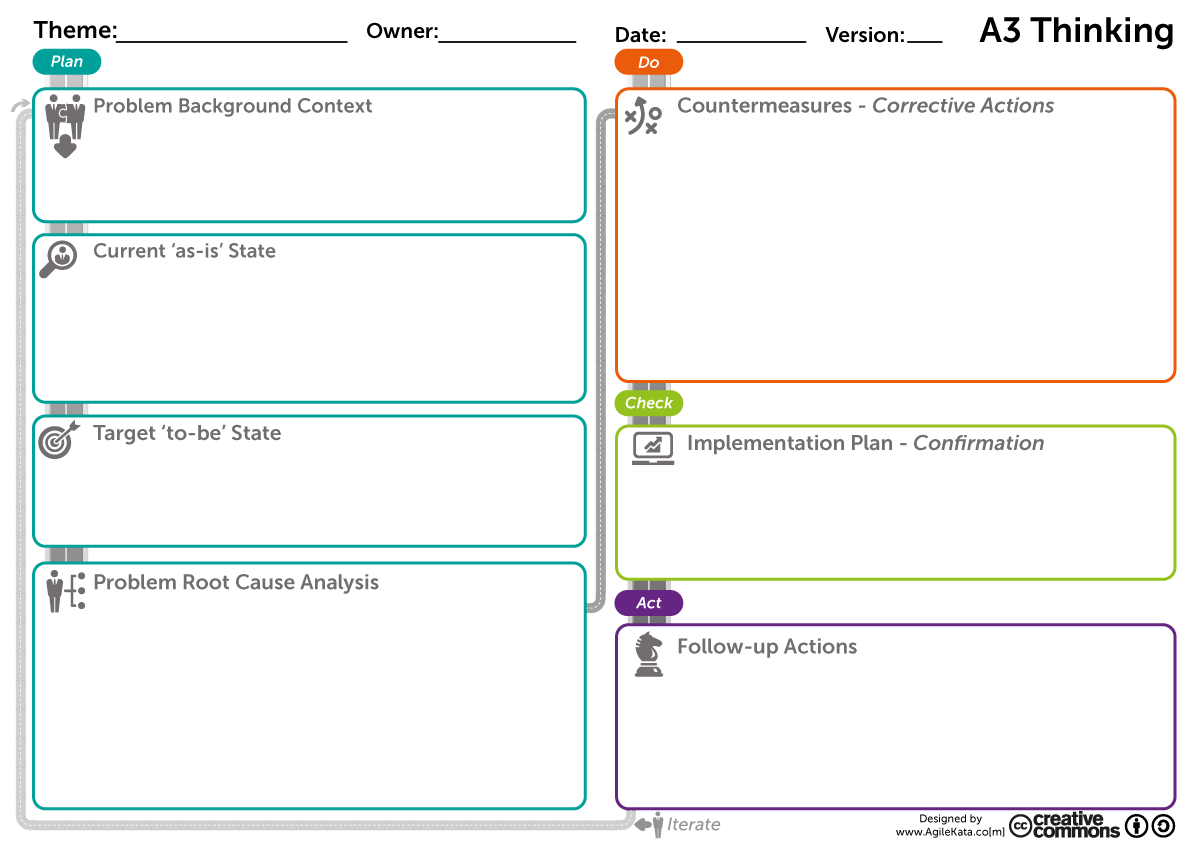 a3-thinking-board-template_en.png