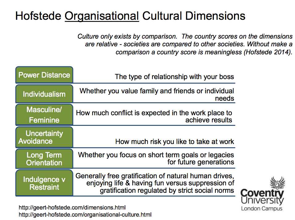 hofstede-organisational-cultural-dimensions_en.png