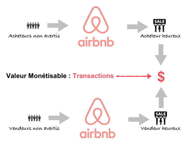 airbnb-marketplace_fr.png