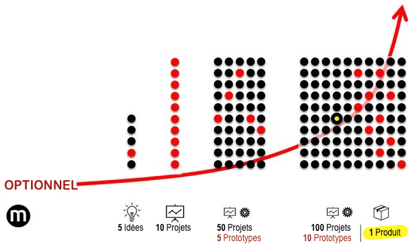reverse-innovation-pipeline-corporate-incubation-playbook-merkapt_fr.png