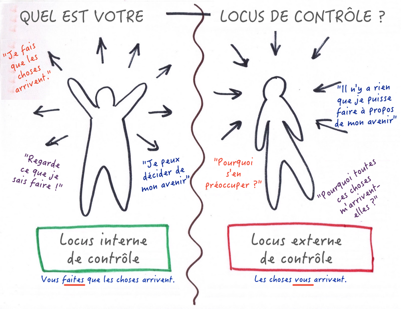 which-is-your-locus-of-control_fr.png