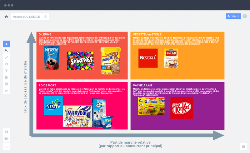 bcg-matrix-nestle_fr.png