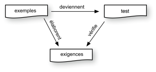 a-tdd examples-fr.png