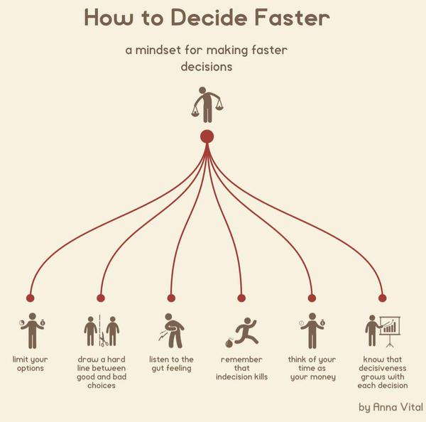 how-to-decide-faster-en.jpg