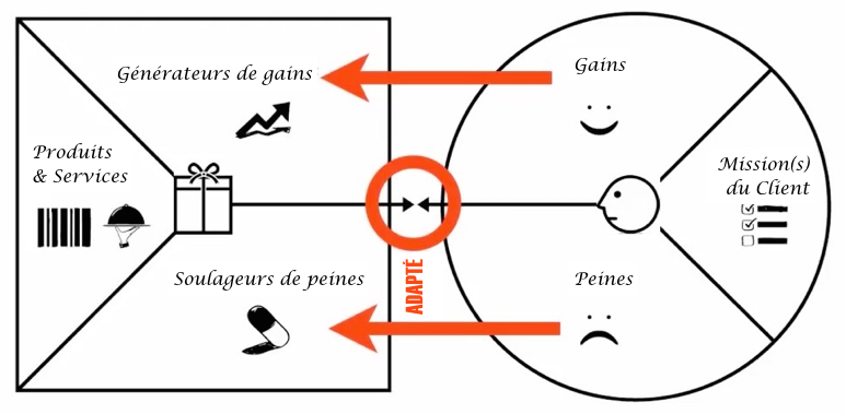 New-Value-Proposition-Canvas_fr.png