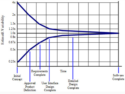 contrat-cone-of-uncertainty.png