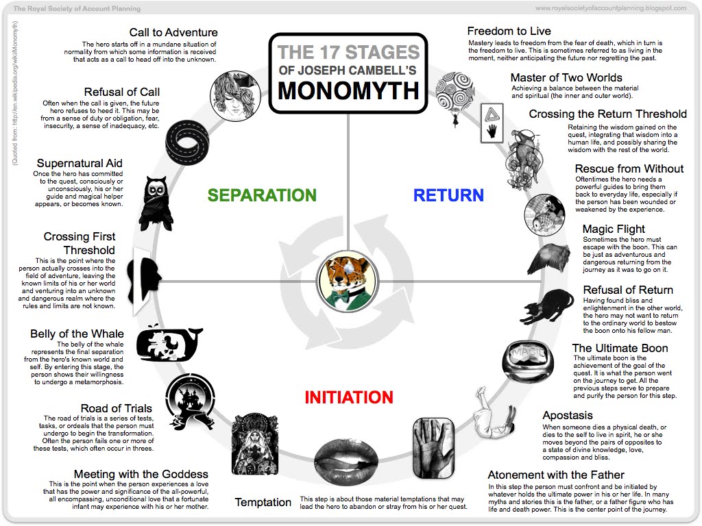 monomyth_en.jpg