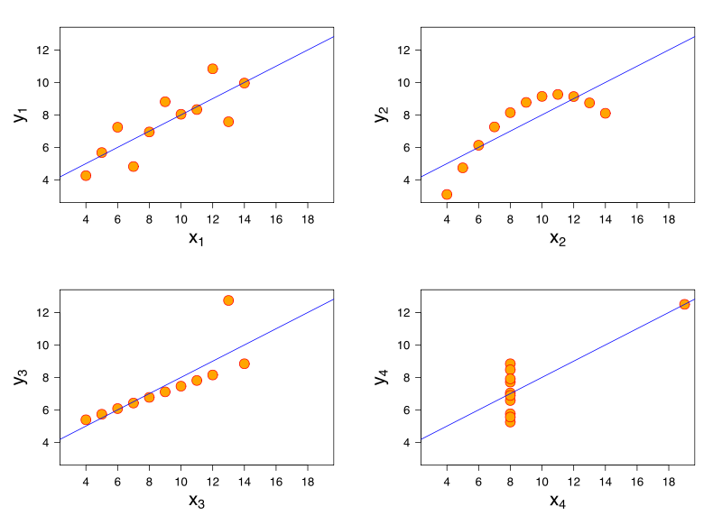 anscombe_quartet.png