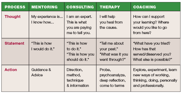 Coaching+vs+consulting+etc_en.png
