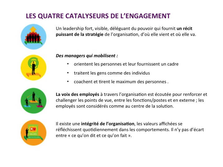 business-done-better-four-enablers_fr.png