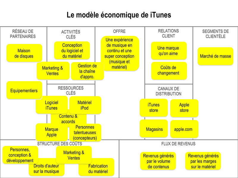 iTunes_business_model_final_fr.png