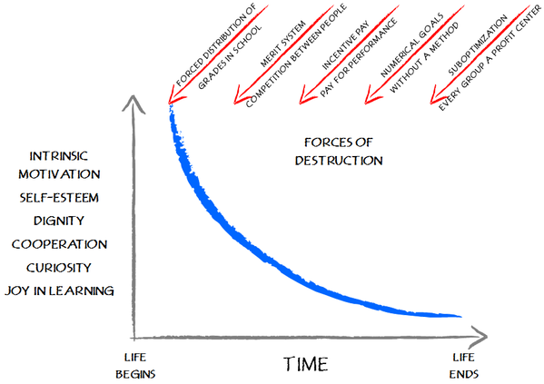 birth_and_death_deming_en.png