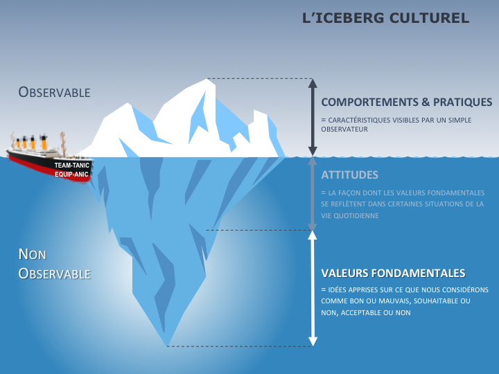 Iceberg-Culturel-teamtanic.png